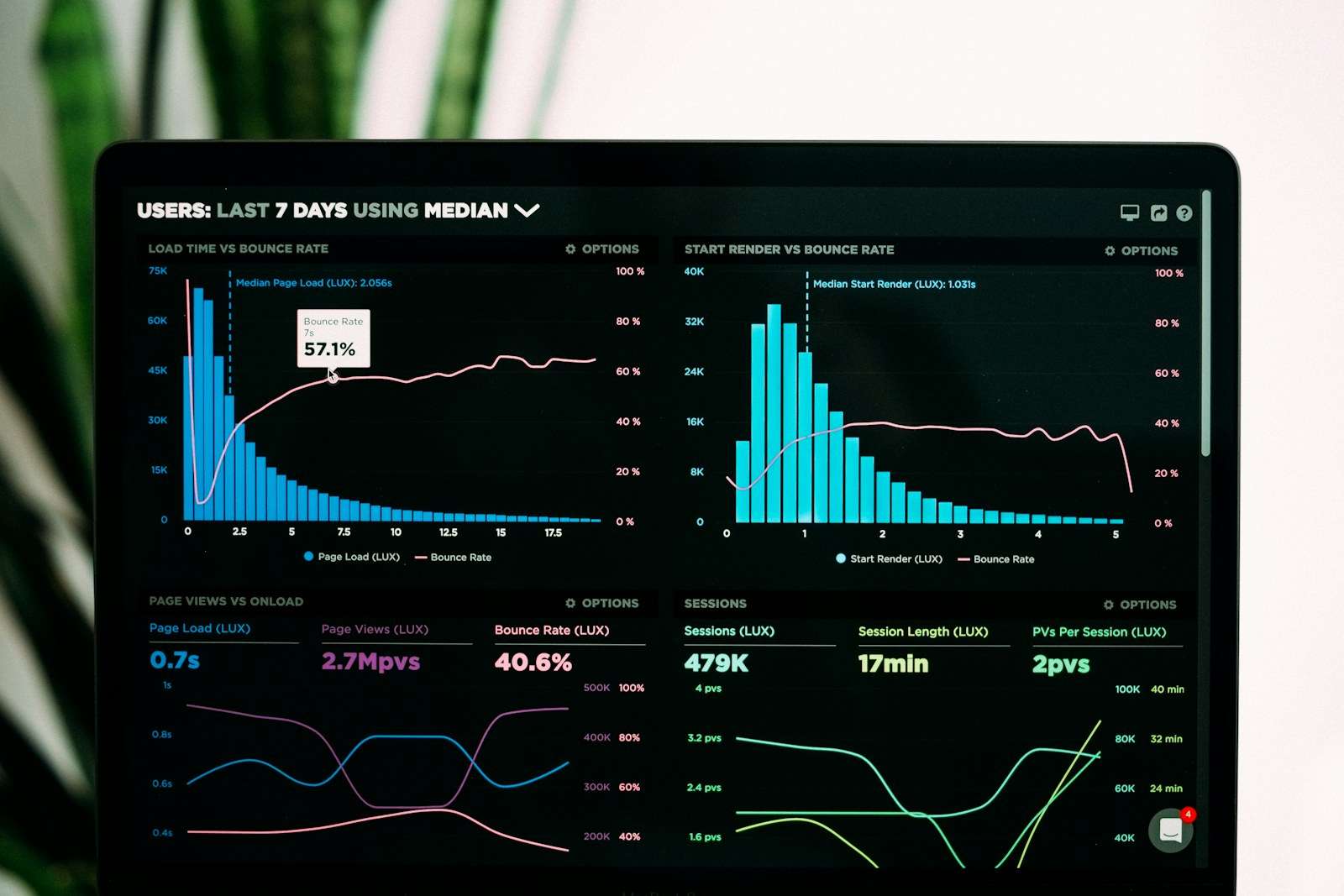 Website Speed Optimisation: 12 Fixes That Improve Real Customer Experience